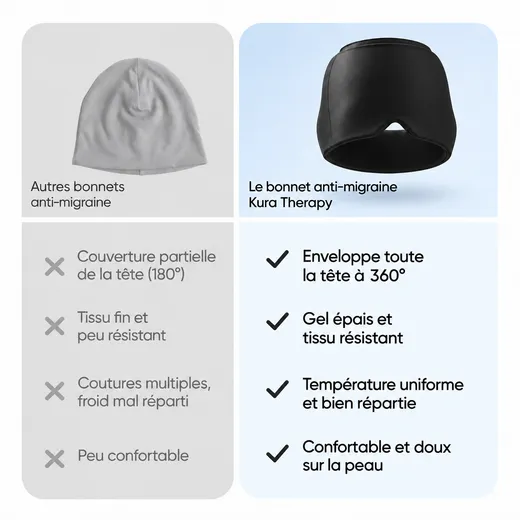 Visuel comparatif Kura Therapy